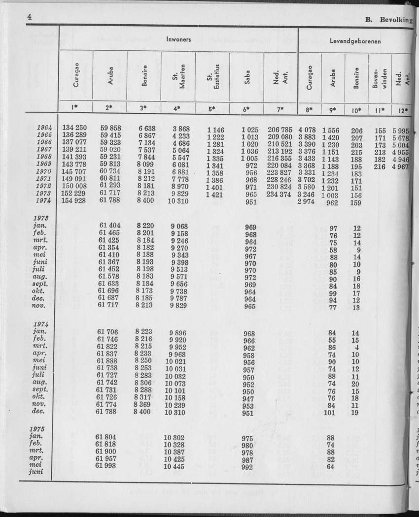 23e Jaargang No.1 - Juli 1975 - Page 4