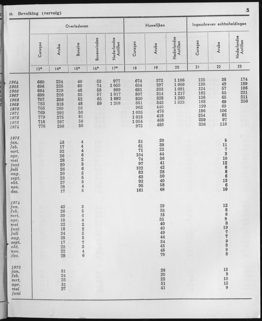 23e Jaargang No.1 - Juli 1975 - Page 5