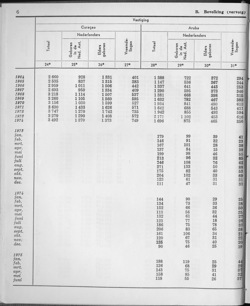 23e Jaargang No.1 - Juli 1975 - Page 6