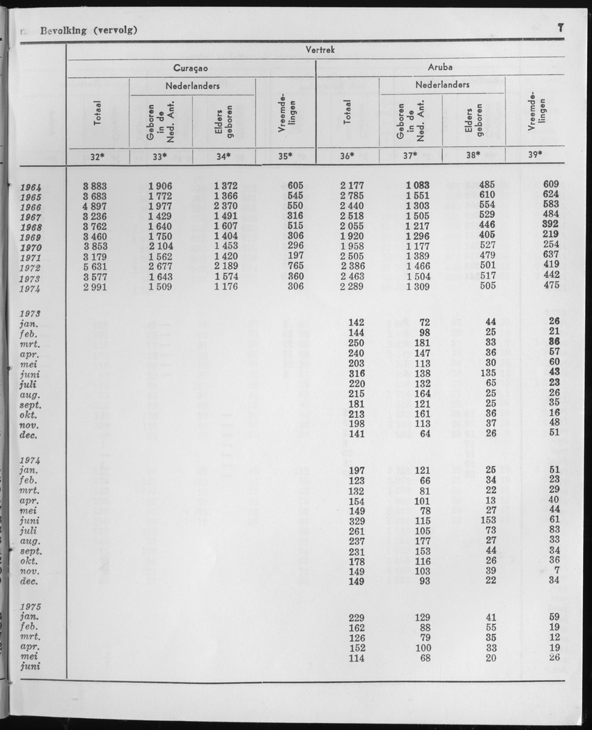 23e Jaargang No.1 - Juli 1975 - Page 7