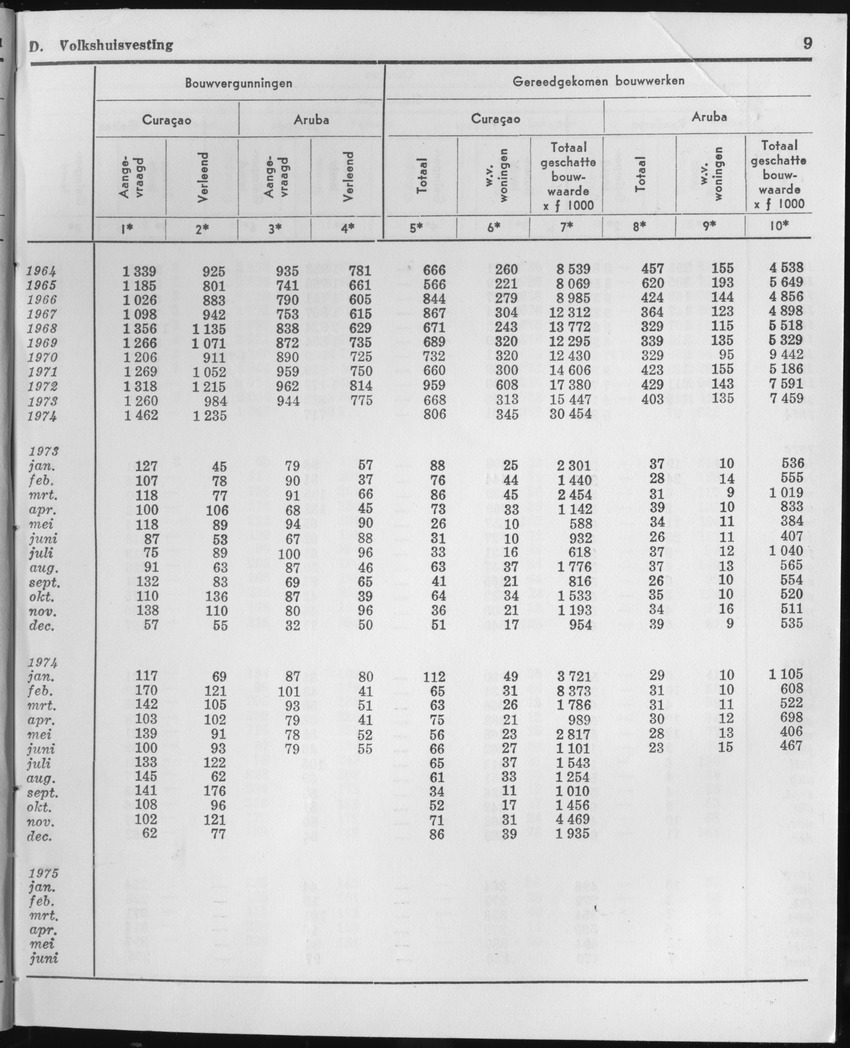 23e Jaargang No.1 - Juli 1975 - Page 9