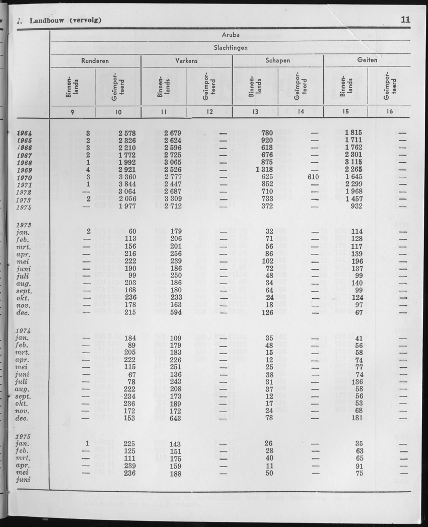 23e Jaargang No.1 - Juli 1975 - Page 11