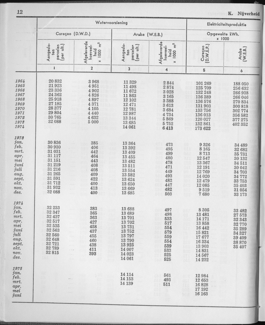 23e Jaargang No.1 - Juli 1975 - Page 12