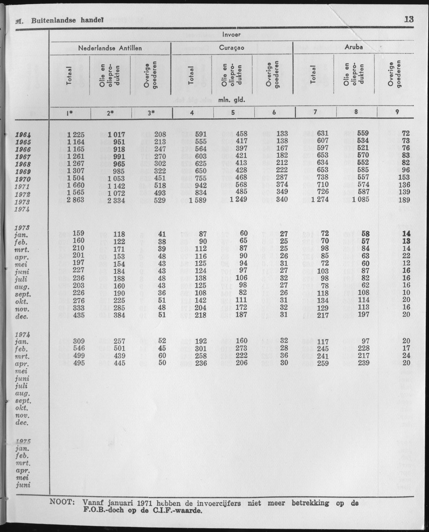 23e Jaargang No.1 - Juli 1975 - Page 13