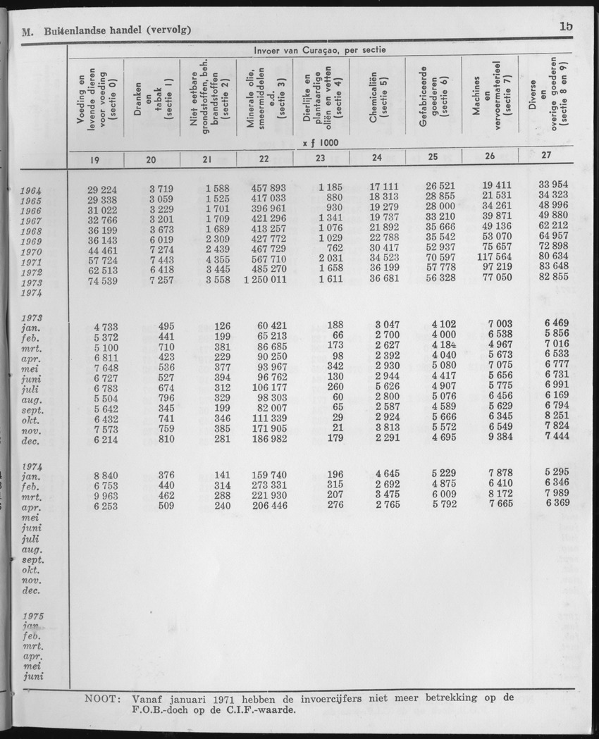 23e Jaargang No.1 - Juli 1975 - Page 15