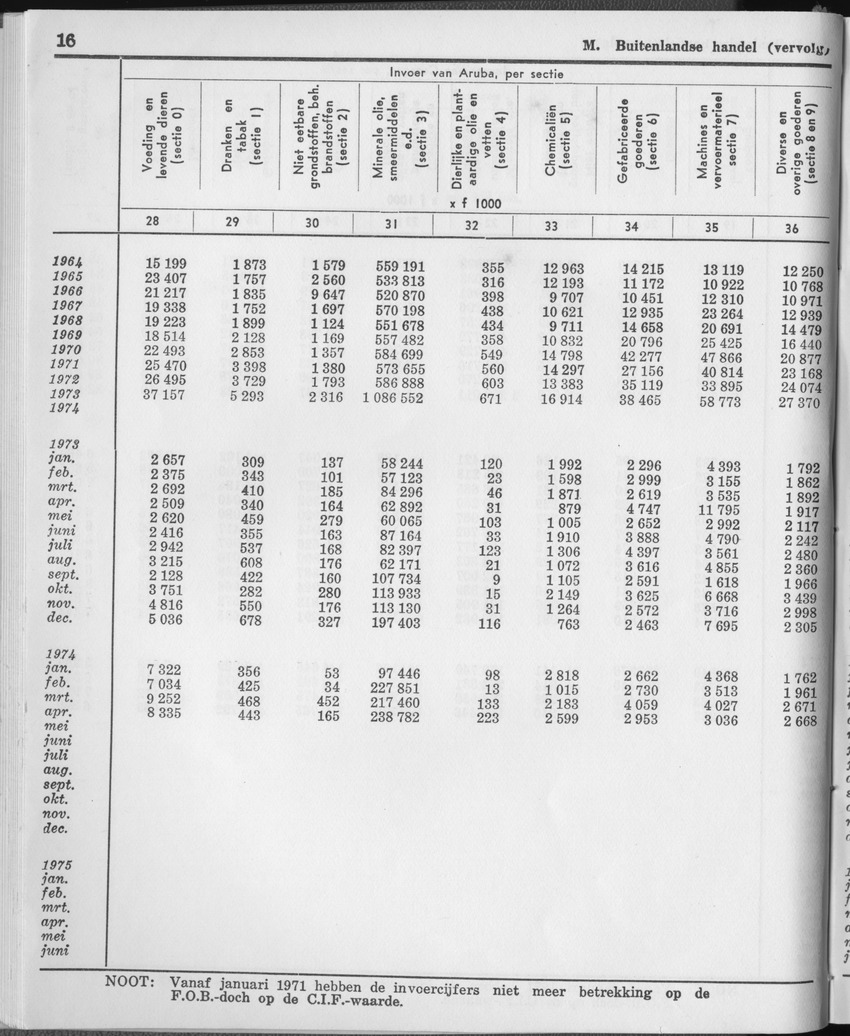 23e Jaargang No.1 - Juli 1975 - Page 16