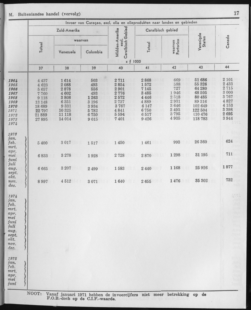 23e Jaargang No.1 - Juli 1975 - Page 17