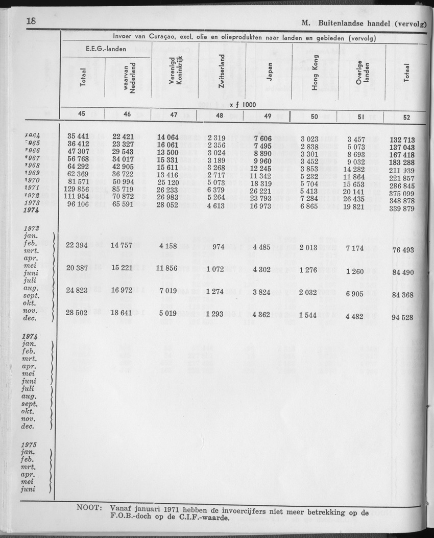 23e Jaargang No.1 - Juli 1975 - Page 18