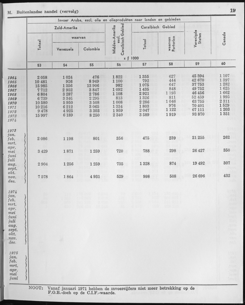 23e Jaargang No.1 - Juli 1975 - Page 19