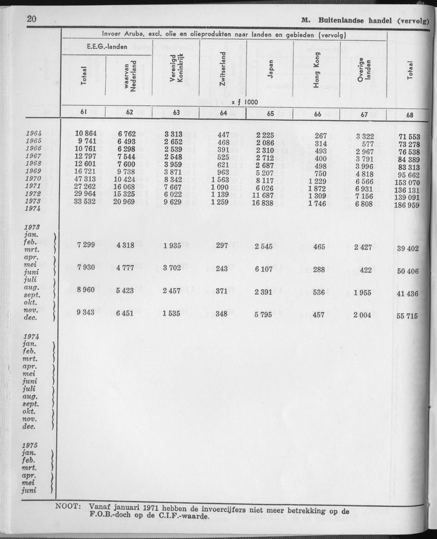 23e Jaargang No.1 - Juli 1975 - Page 20