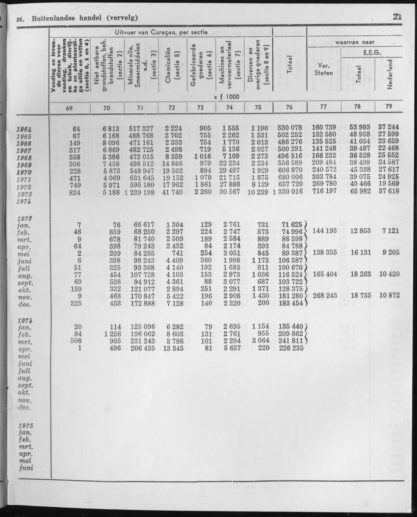 23e Jaargang No.1 - Juli 1975 - Page 21