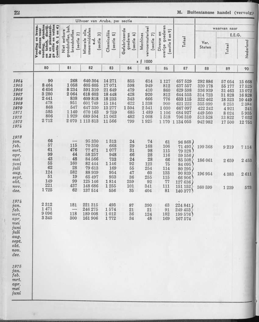 23e Jaargang No.1 - Juli 1975 - Page 22