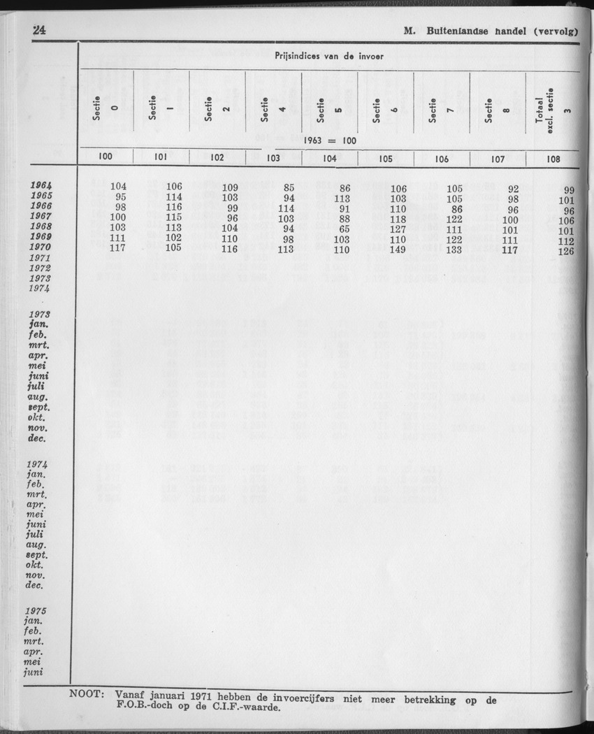 23e Jaargang No.1 - Juli 1975 - Page 24