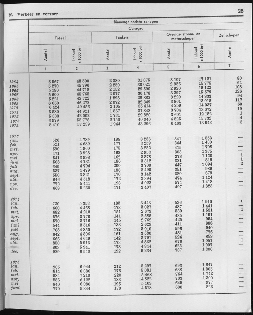 23e Jaargang No.1 - Juli 1975 - Page 25