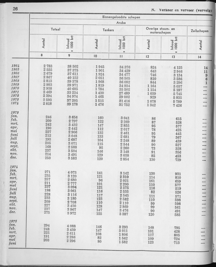 23e Jaargang No.1 - Juli 1975 - Page 26