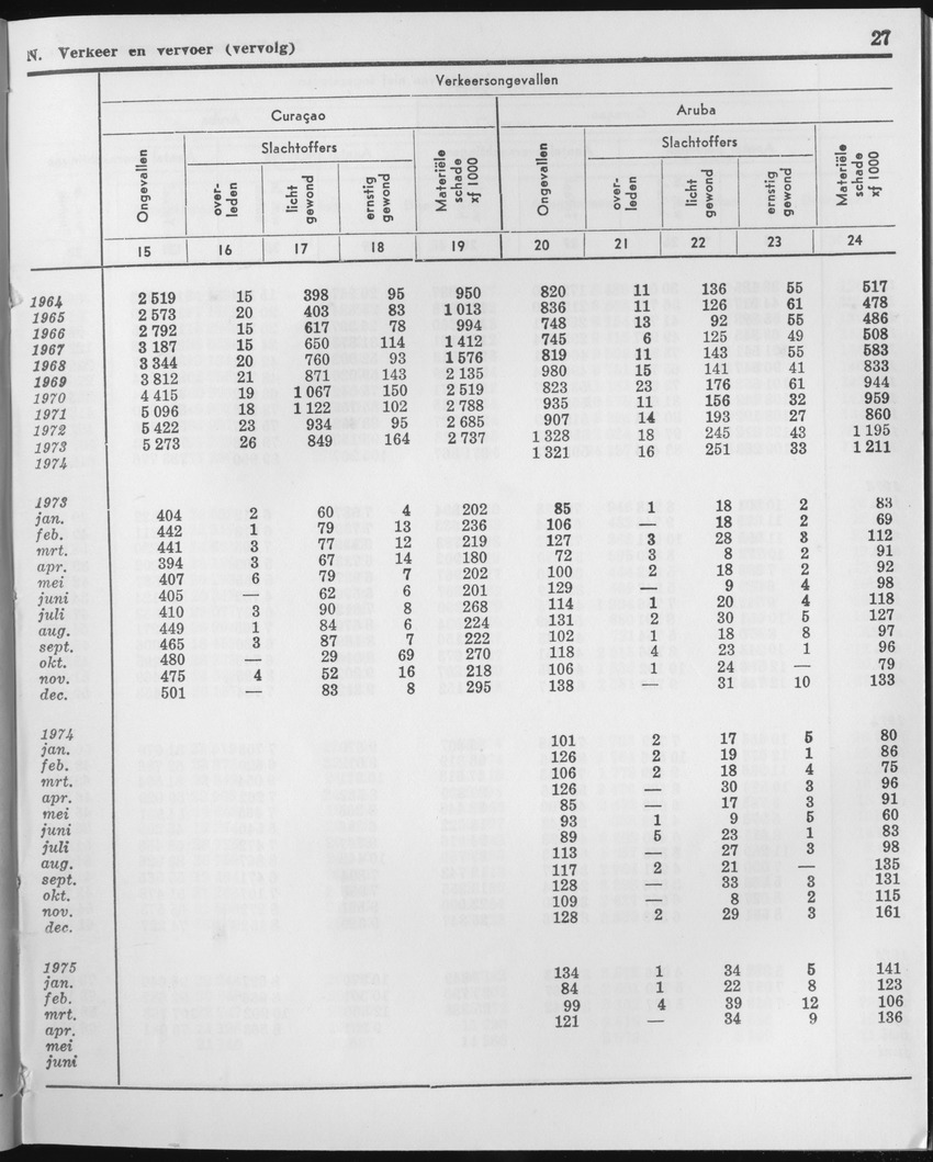 23e Jaargang No.1 - Juli 1975 - Page 27