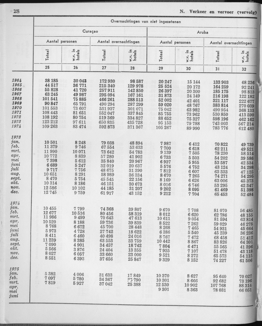 23e Jaargang No.1 - Juli 1975 - Page 28