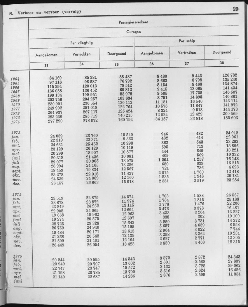 23e Jaargang No.1 - Juli 1975 - Page 29