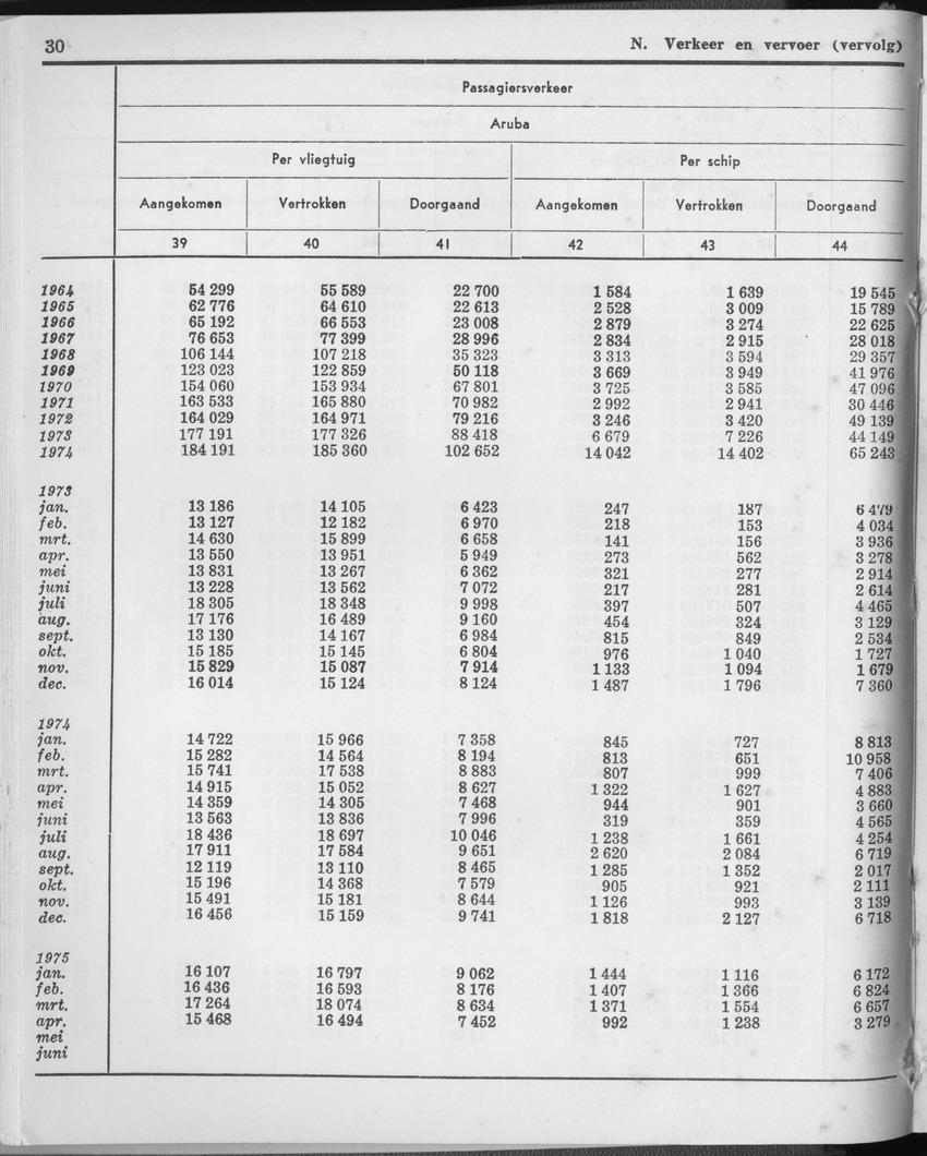 23e Jaargang No.1 - Juli 1975 - Page 30