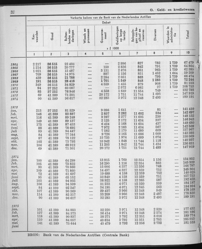 23e Jaargang No.1 - Juli 1975 - Page 32