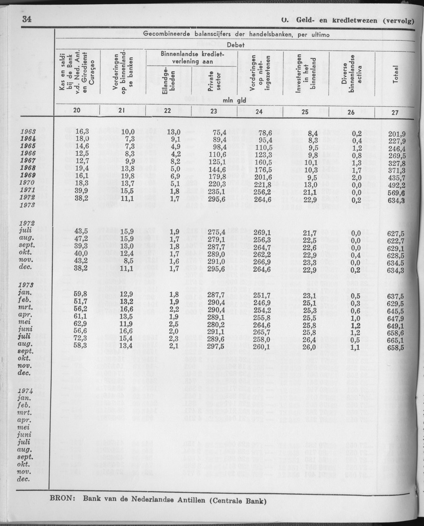 23e Jaargang No.1 - Juli 1975 - Page 34