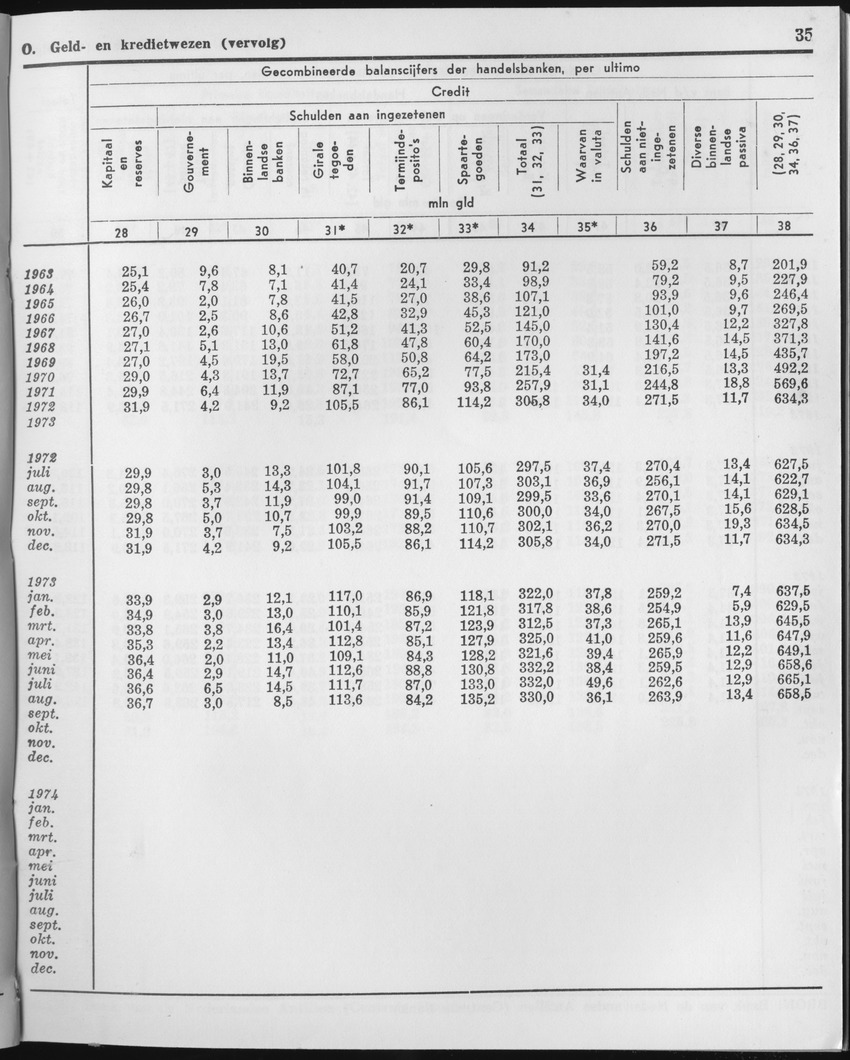 23e Jaargang No.1 - Juli 1975 - Page 35