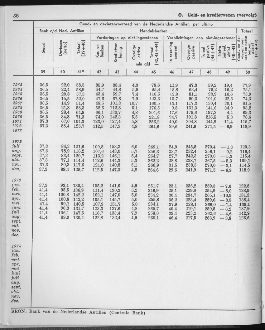 23e Jaargang No.1 - Juli 1975 - Page 36