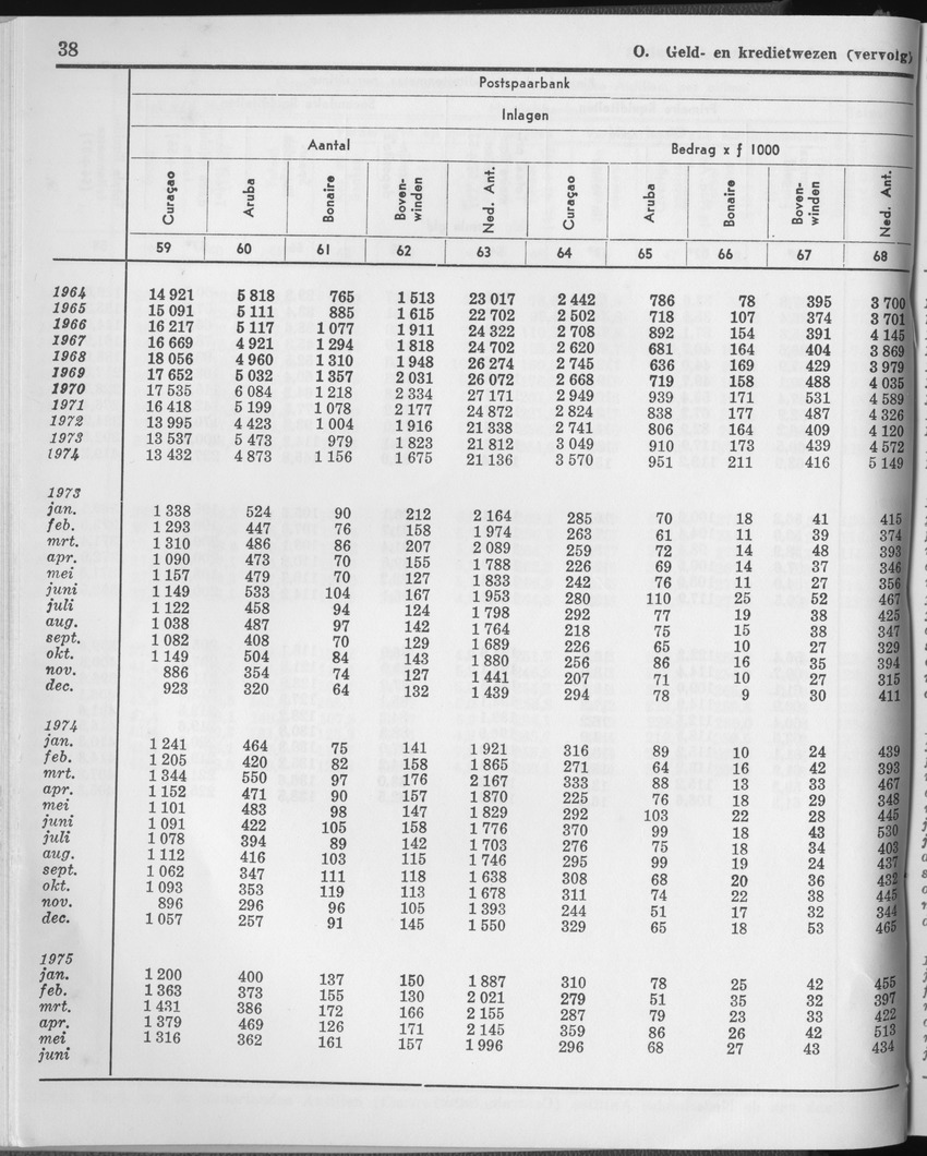 23e Jaargang No.1 - Juli 1975 - Page 38