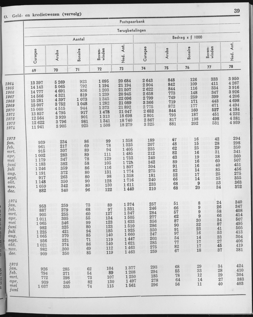 23e Jaargang No.1 - Juli 1975 - Page 39