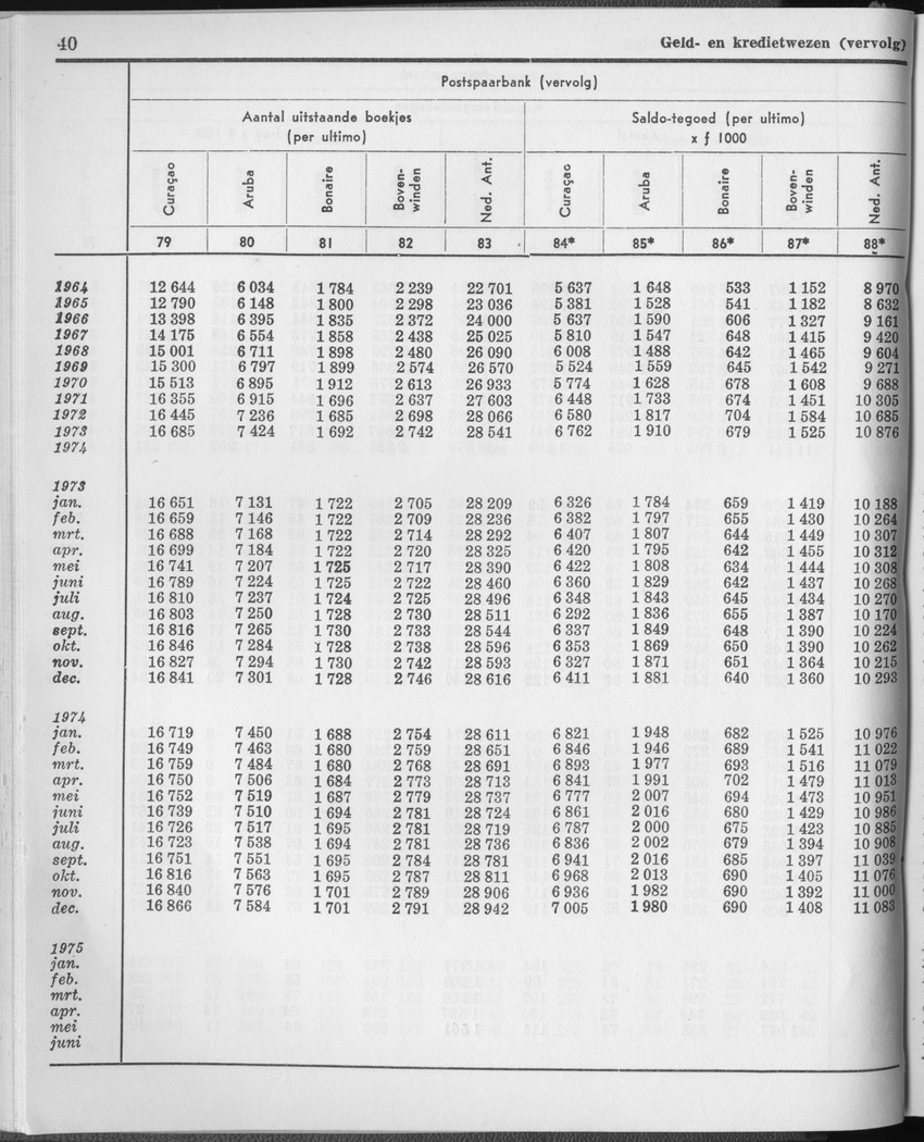 23e Jaargang No.1 - Juli 1975 - Page 40