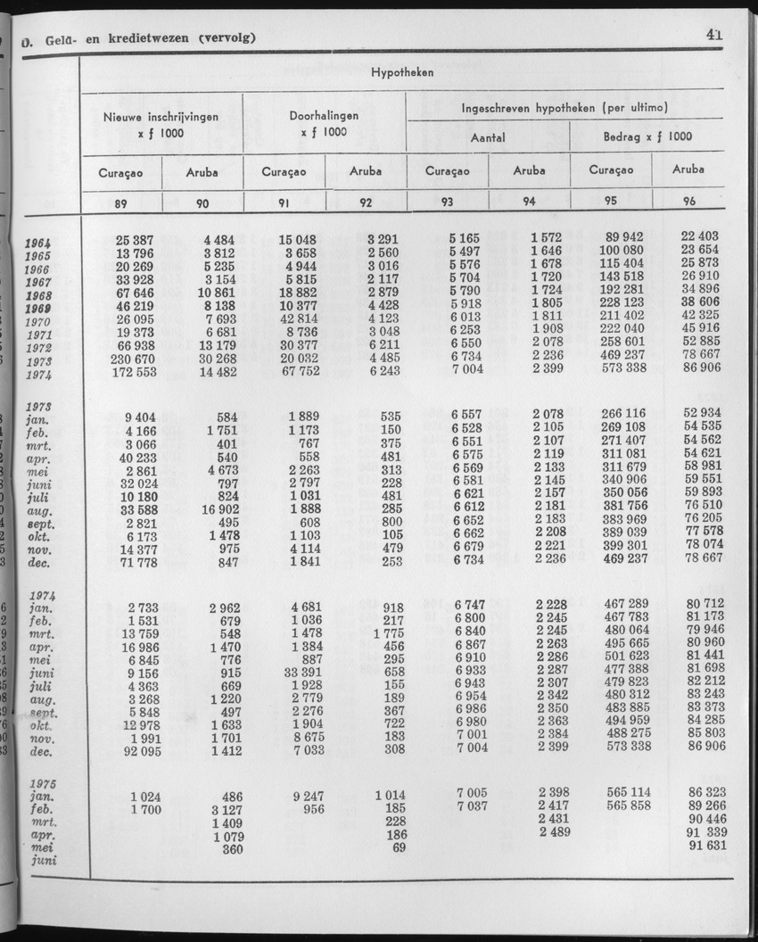 23e Jaargang No.1 - Juli 1975 - Page 41