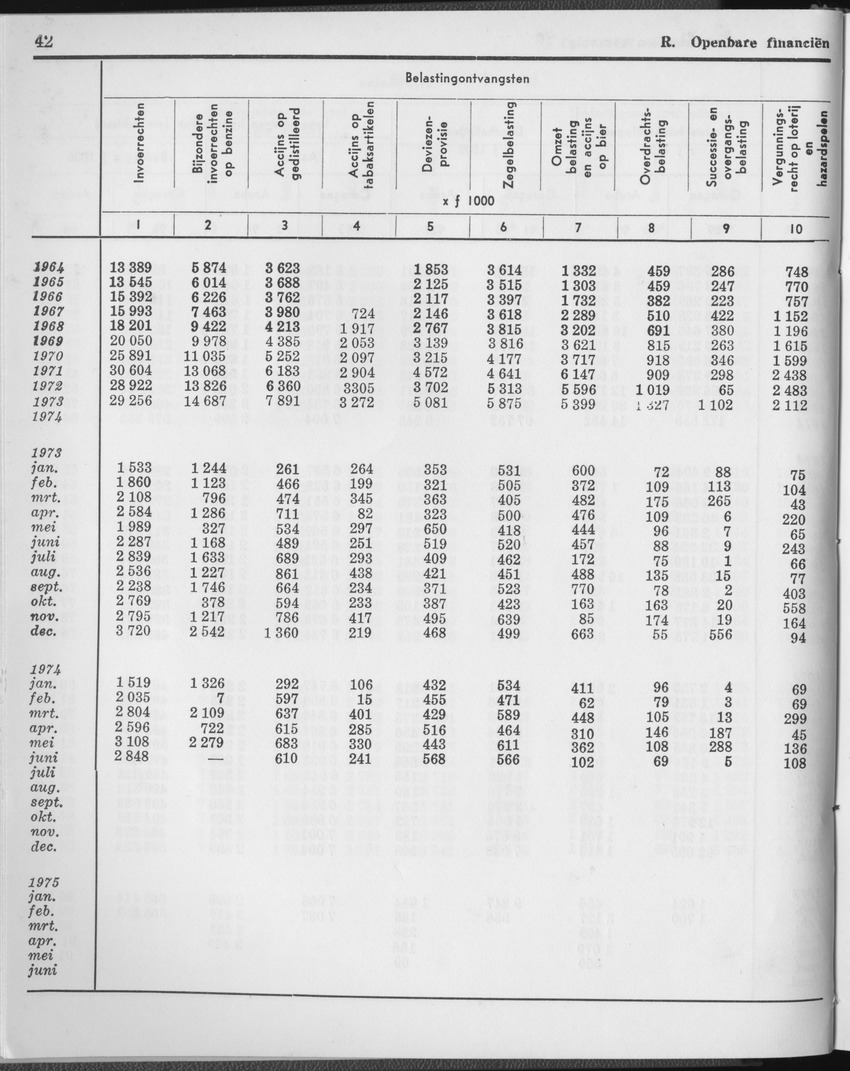 23e Jaargang No.1 - Juli 1975 - Page 42