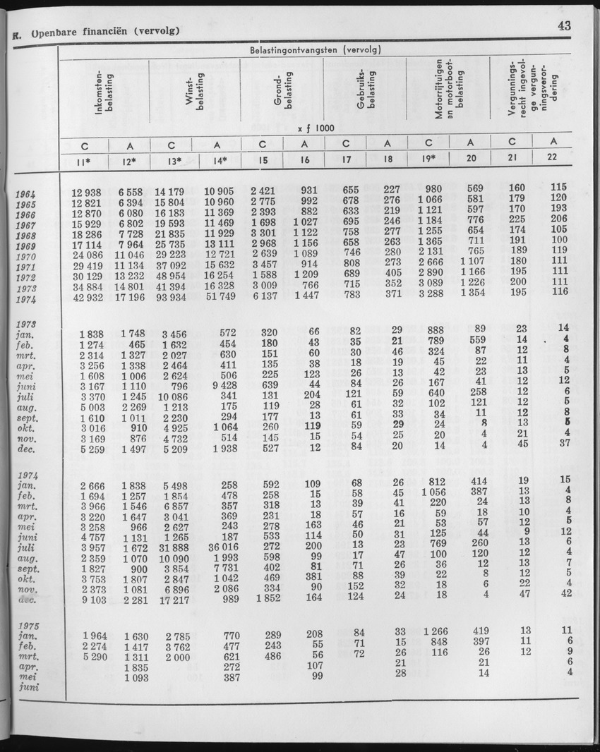 23e Jaargang No.1 - Juli 1975 - Page 43