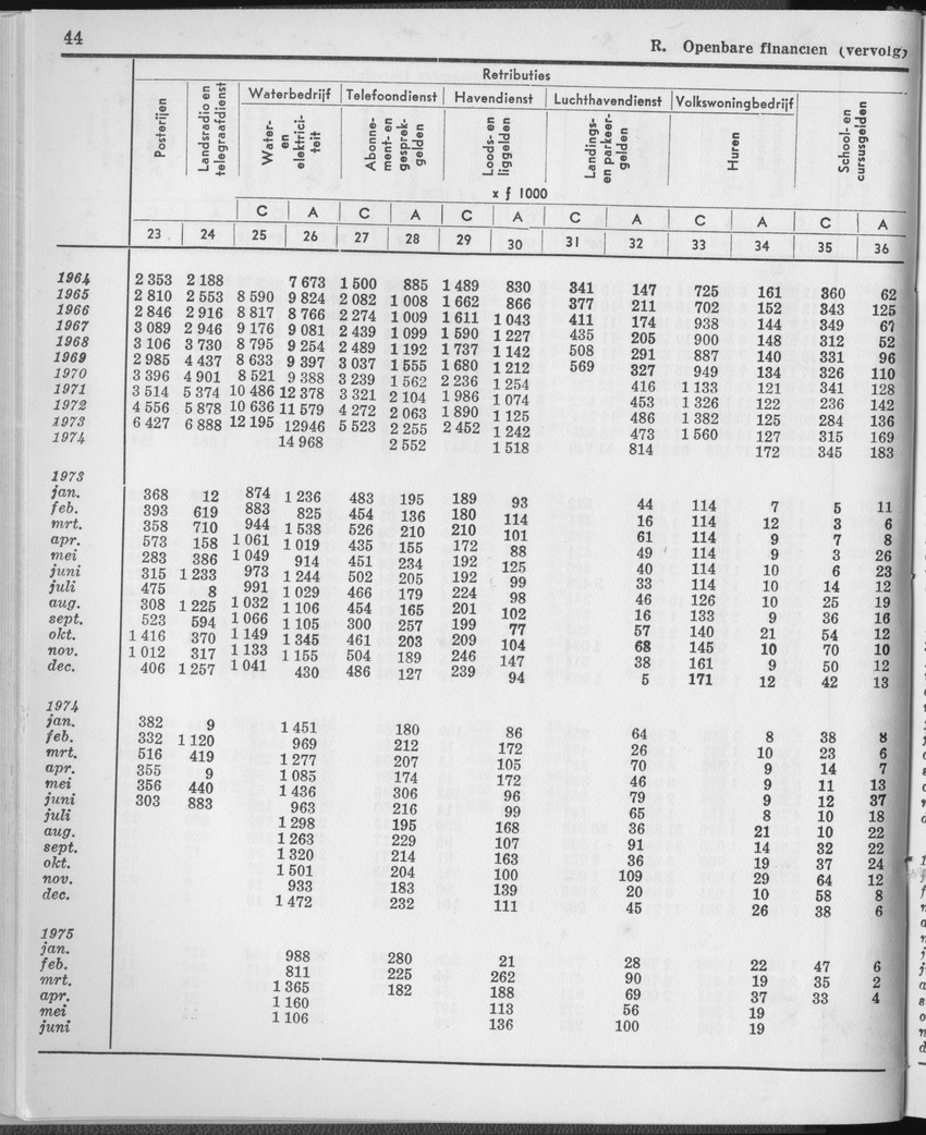 23e Jaargang No.1 - Juli 1975 - Page 44