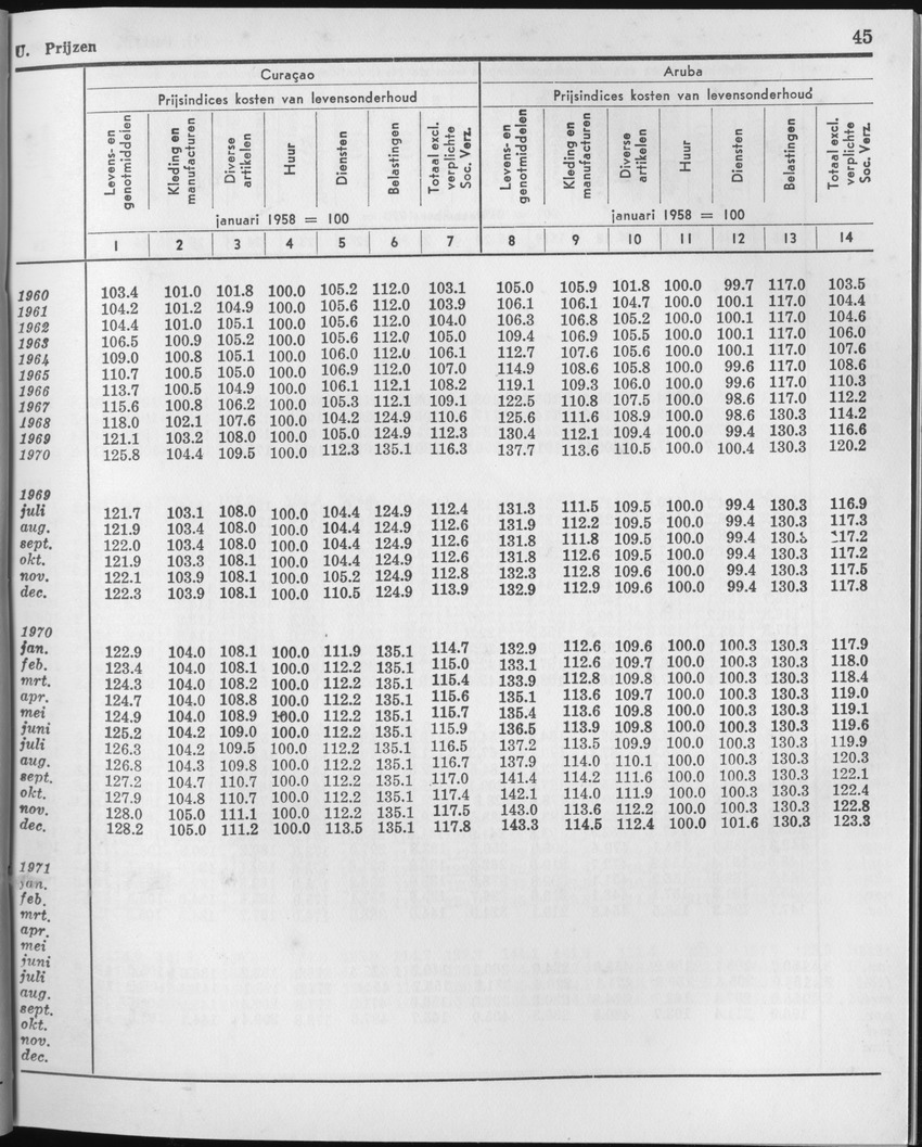 23e Jaargang No.1 - Juli 1975 - Page 45