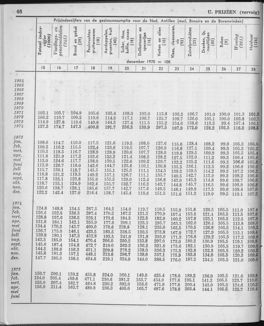 23e Jaargang No.1 - Juli 1975 - Page 46