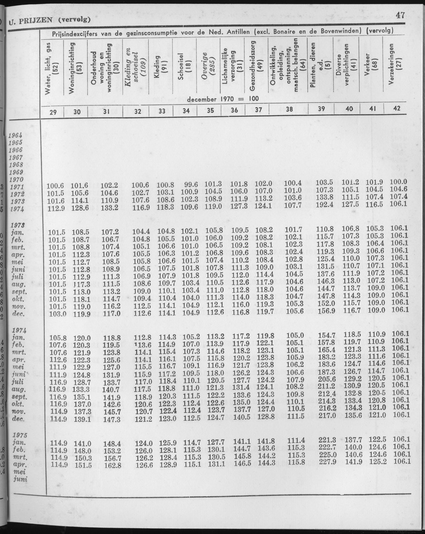 23e Jaargang No.1 - Juli 1975 - Page 47