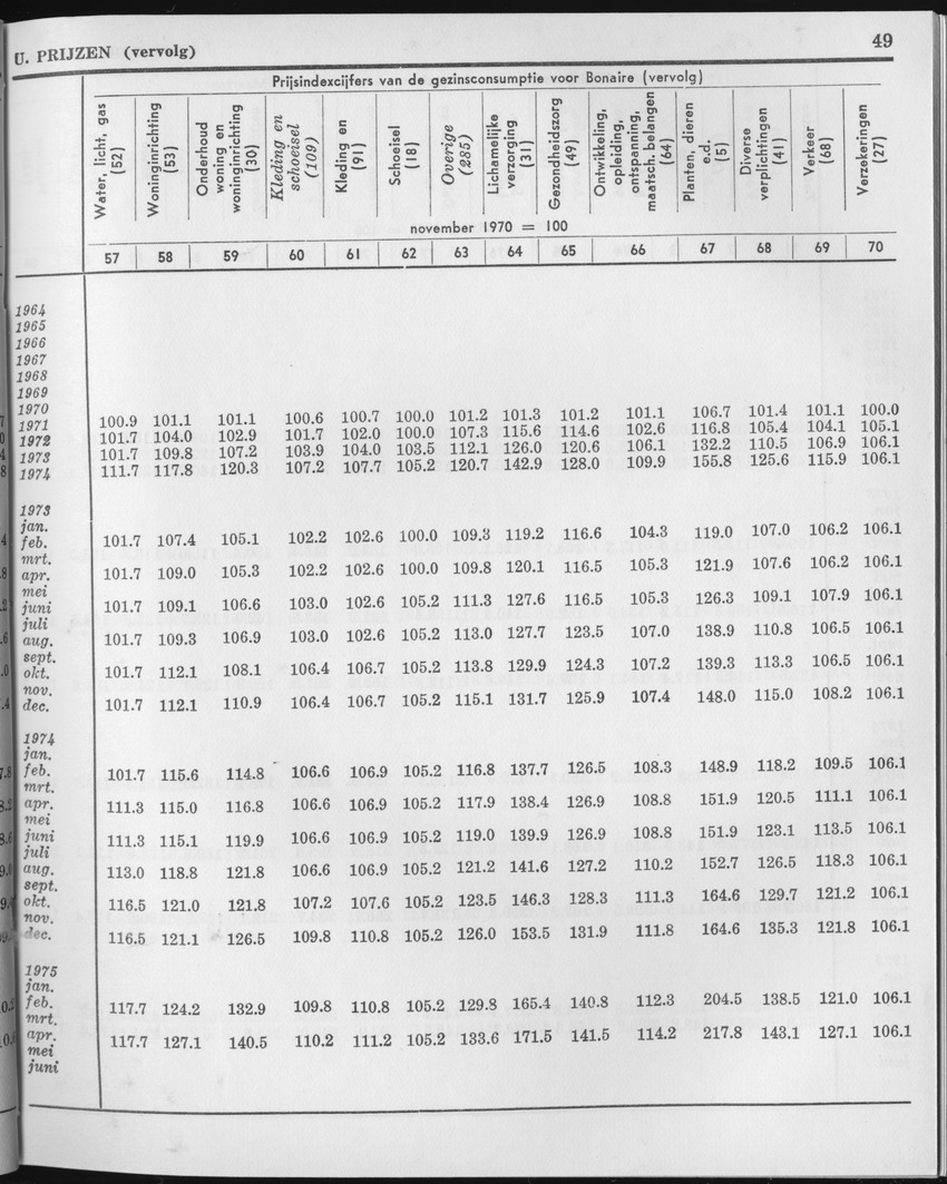 23e Jaargang No.1 - Juli 1975 - Page 49