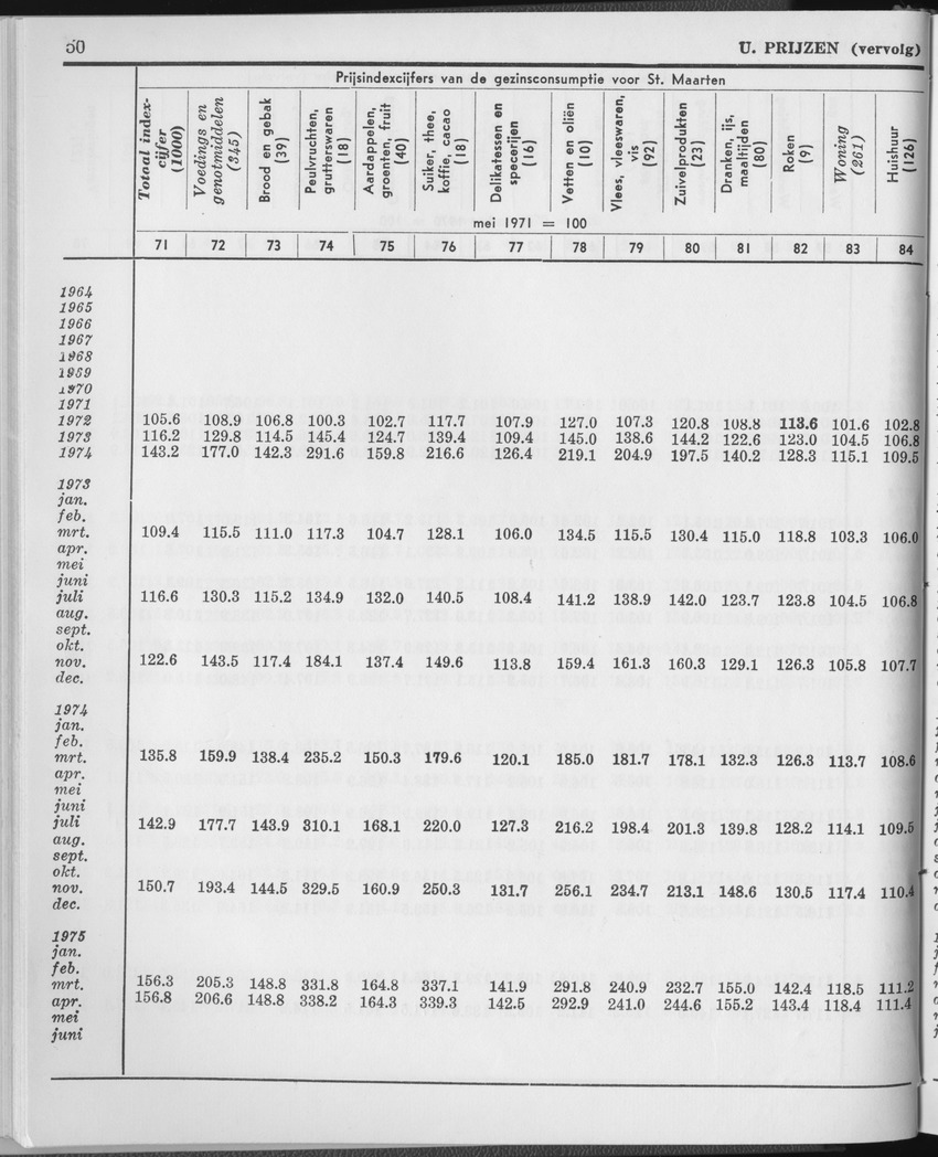 23e Jaargang No.1 - Juli 1975 - Page 50