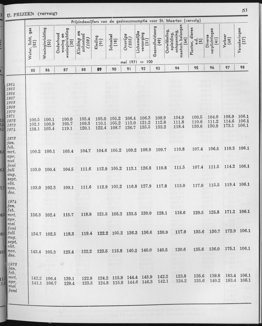 23e Jaargang No.1 - Juli 1975 - Page 51