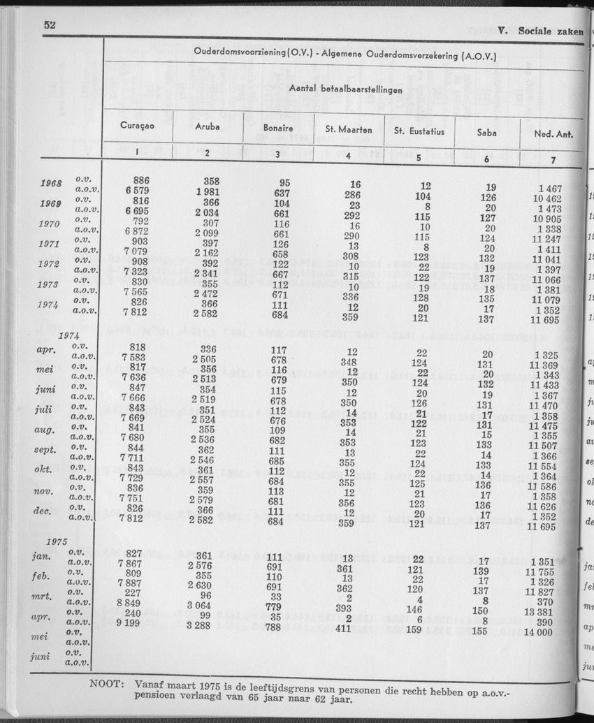 23e Jaargang No.1 - Juli 1975 - Page 52