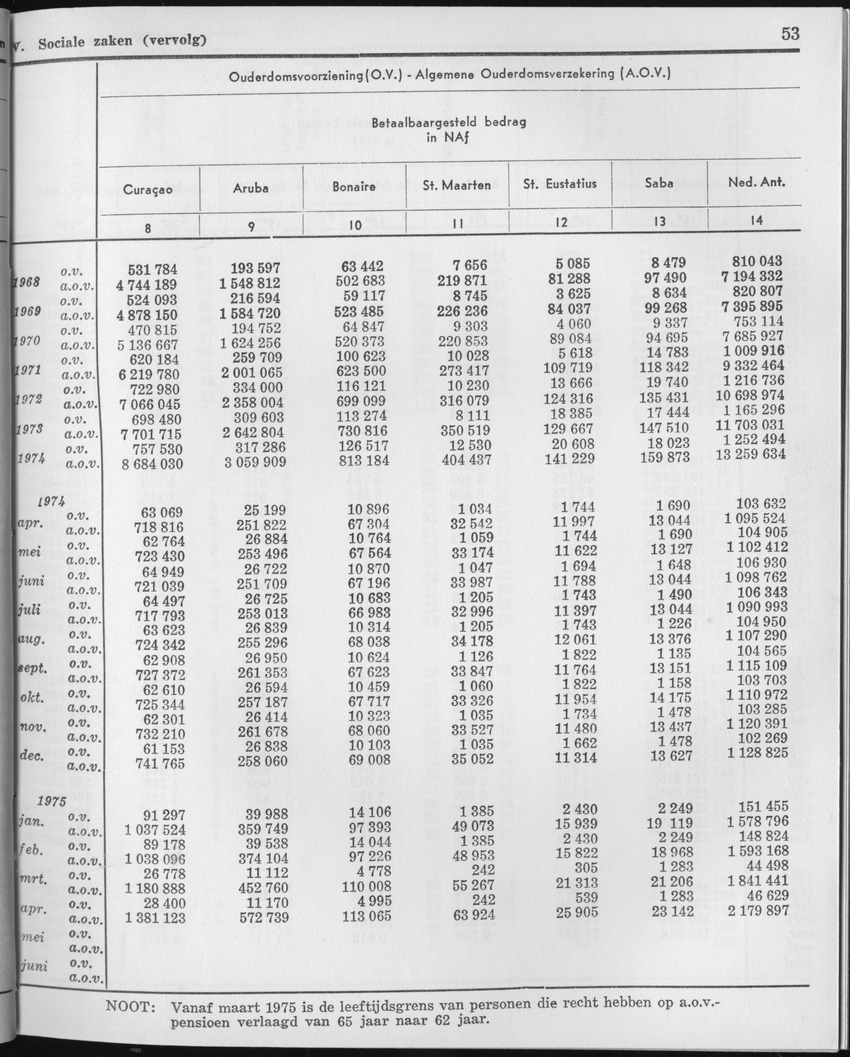 23e Jaargang No.1 - Juli 1975 - Page 53