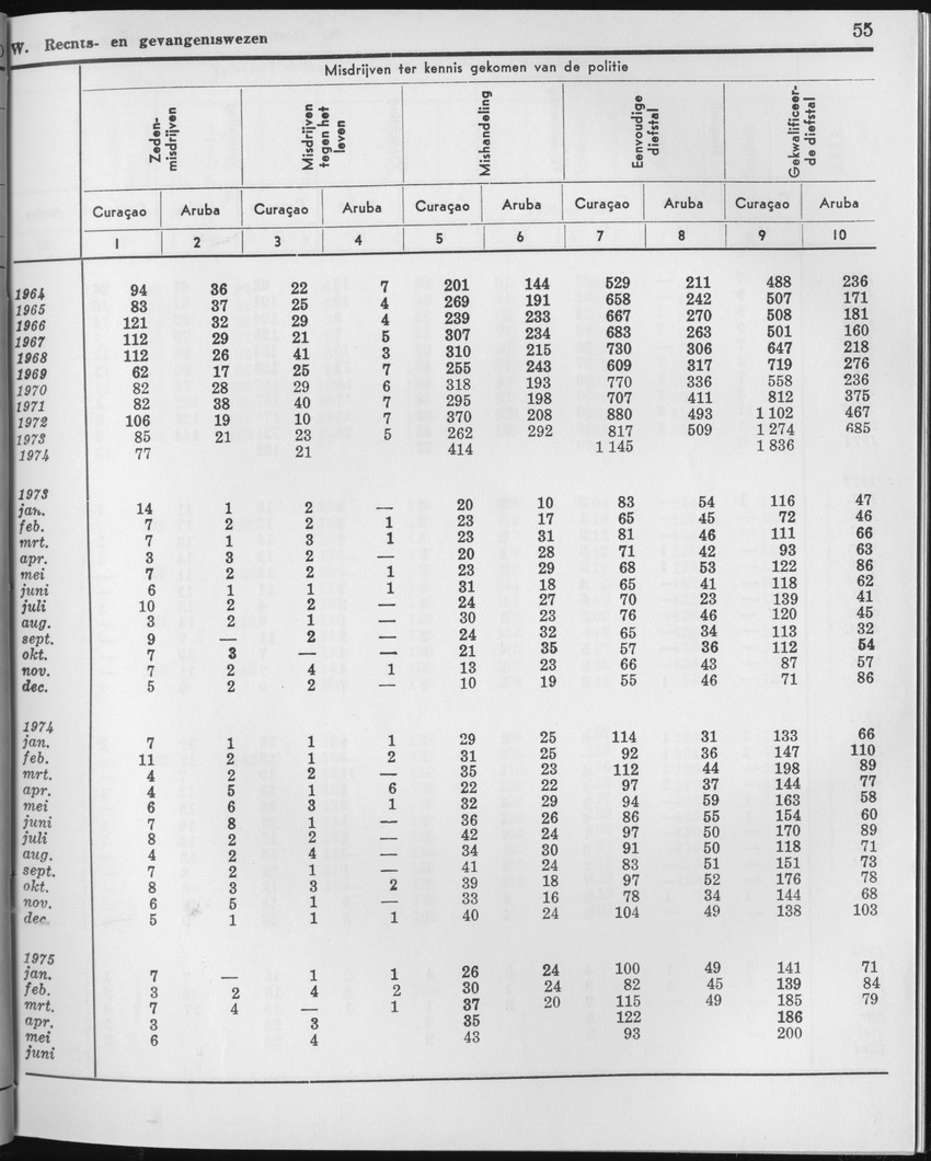 23e Jaargang No.1 - Juli 1975 - Page 55