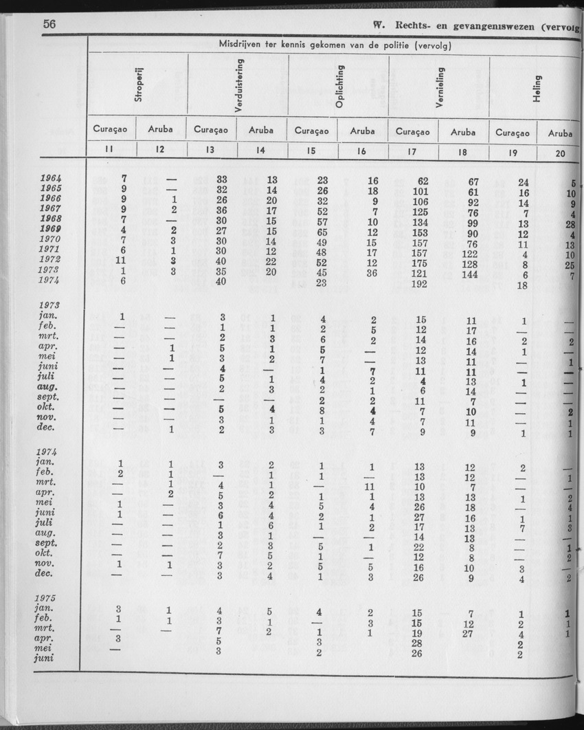 23e Jaargang No.1 - Juli 1975 - Page 56