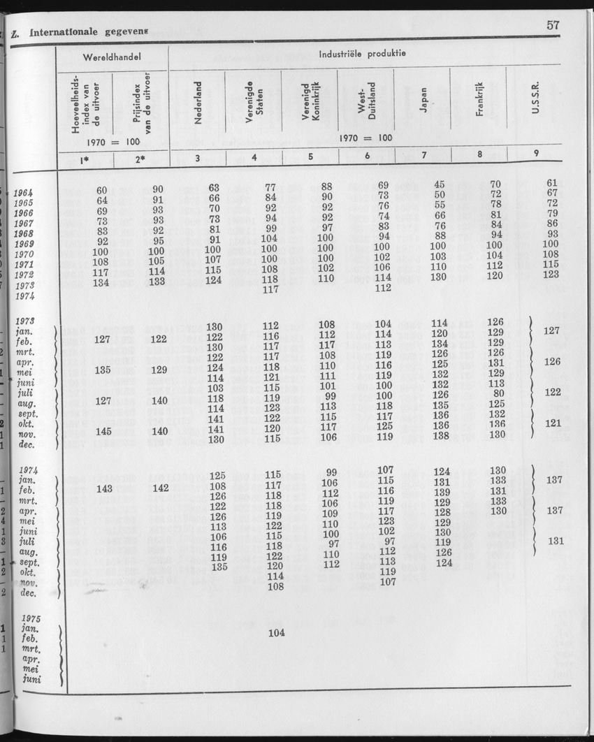 23e Jaargang No.1 - Juli 1975 - Page 57