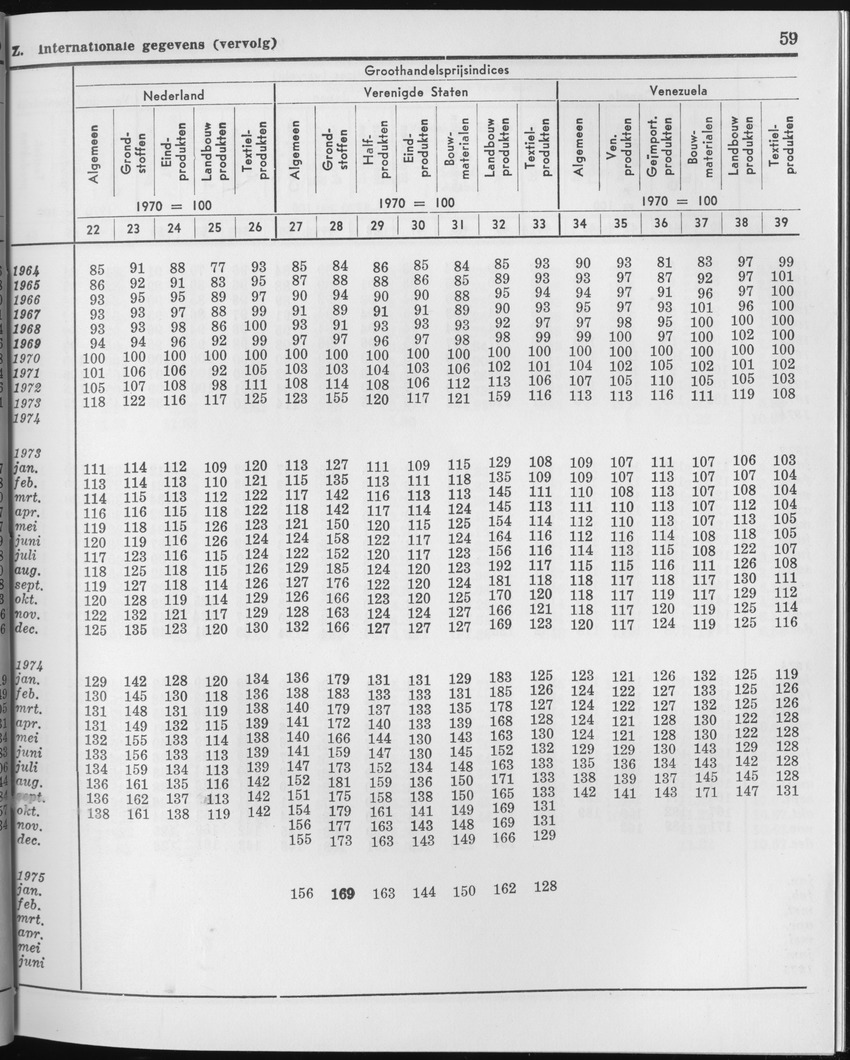 23e Jaargang No.1 - Juli 1975 - Page 59