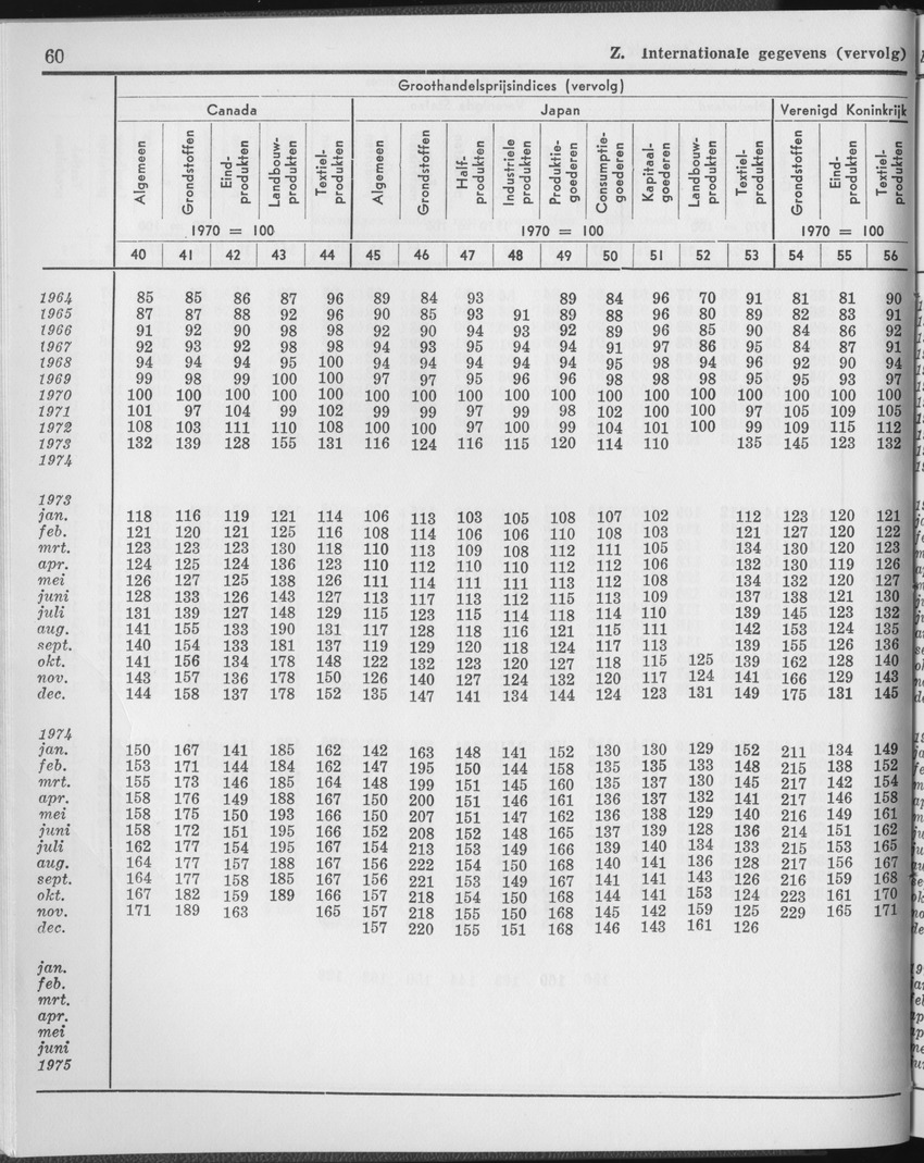 23e Jaargang No.1 - Juli 1975 - Page 60