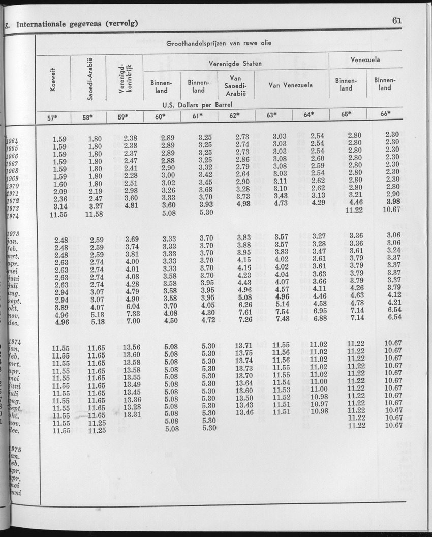 23e Jaargang No.1 - Juli 1975 - Page 61