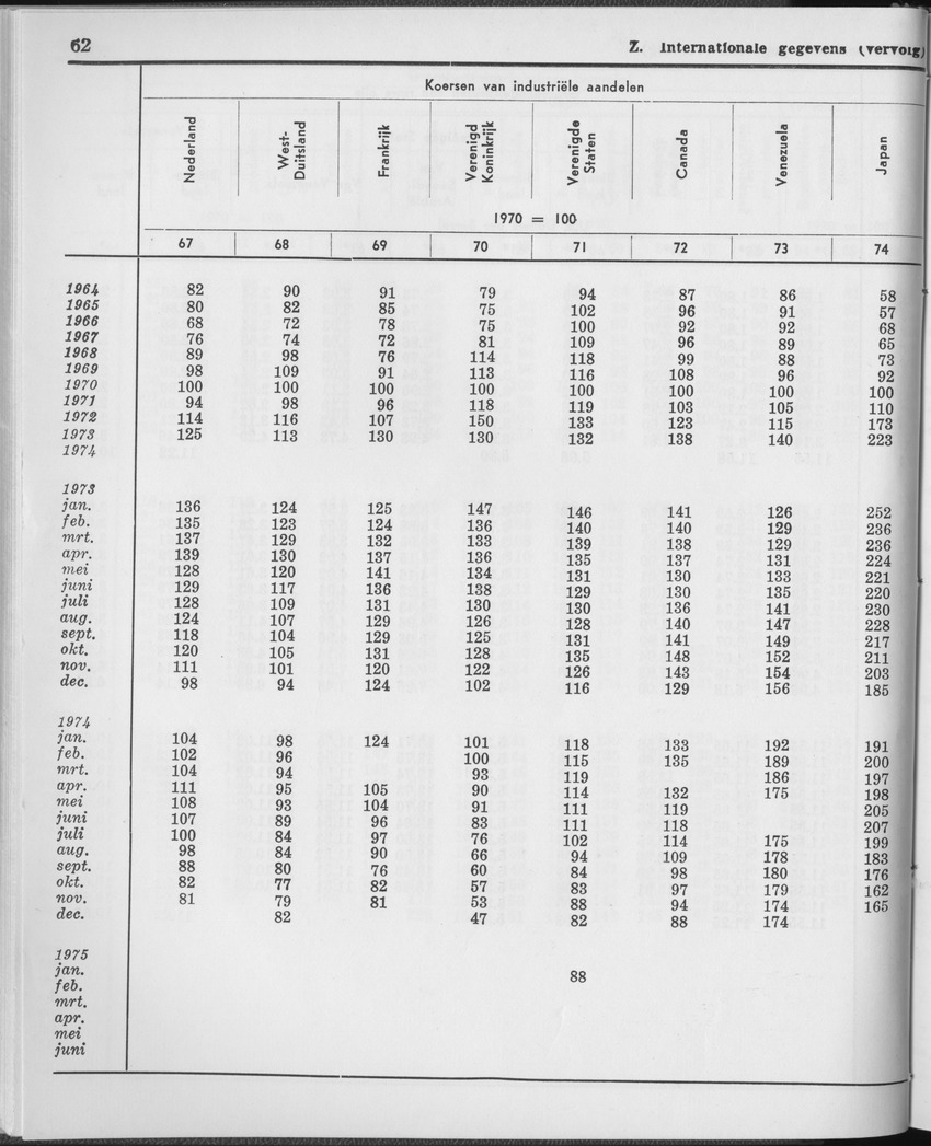 23e Jaargang No.1 - Juli 1975 - Page 62