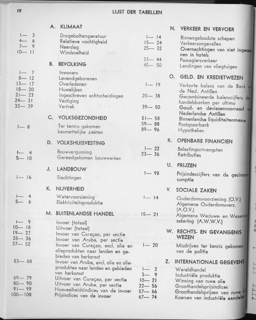 23e Jaargang No.2 - Augustus 1975 - Page IV